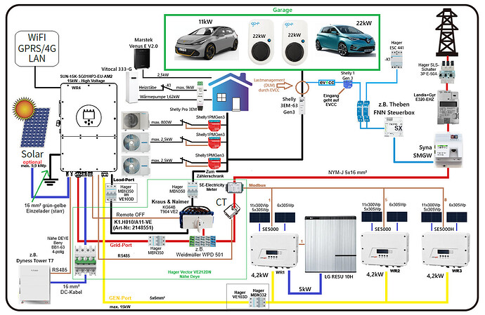 Deye_Übersicht_Weidenweg4