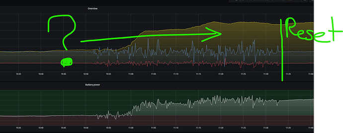 Tags AUFSCHWINGUNGEN