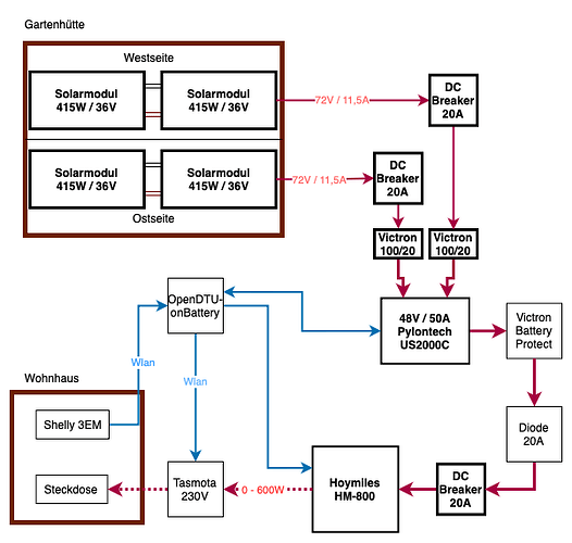 SolarDiagramm4.png
