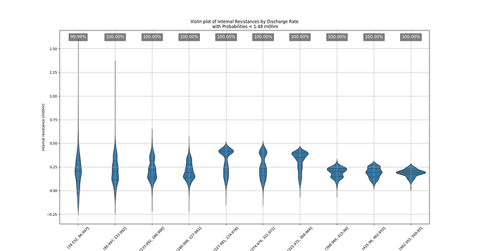 04 Internal R by Discharge Rate.png