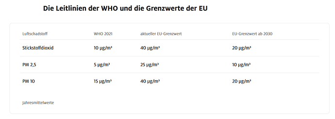 grafik