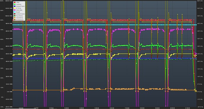 grafik