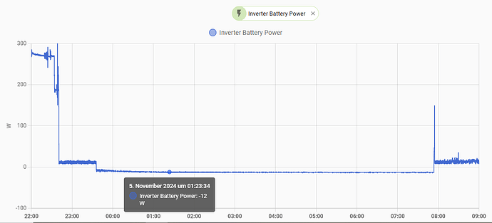 InverterBatPower.png