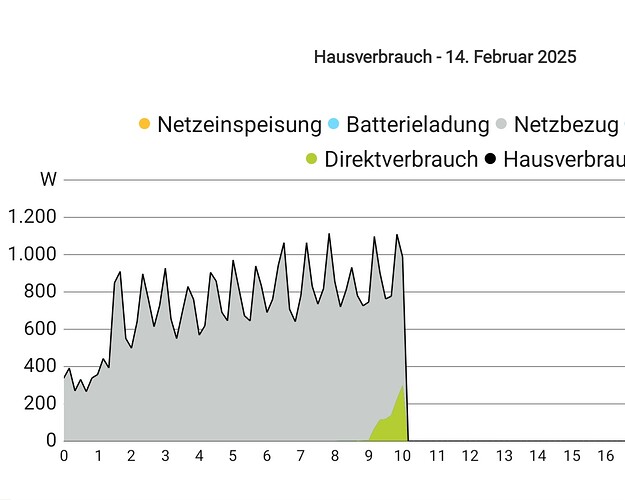 Screenshot_20250214_103718_KOSTAL Solar App