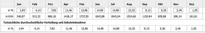Jahresertrag.jpg