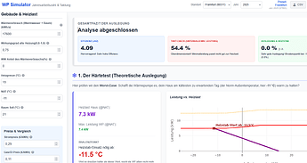 grafik