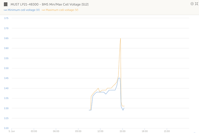 Bildschirmfoto 2025-06-05 um 15.25.38