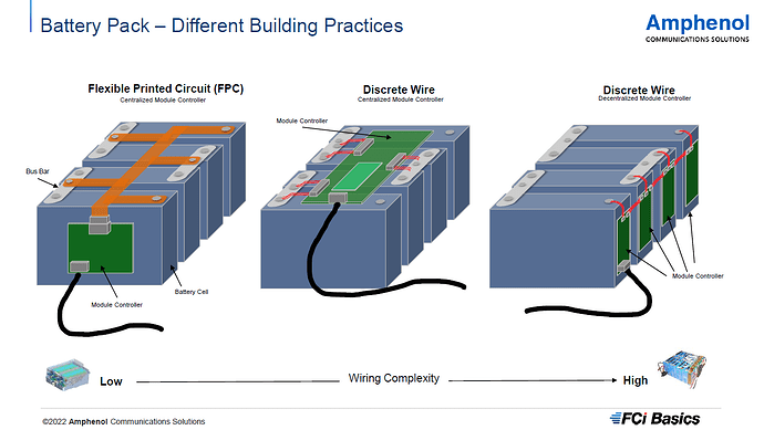 Amphenol-battery-pack-building-practices-Fig2_png