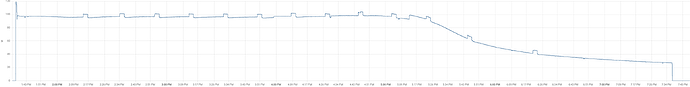 2023-04-15-lifepo4-ladeverhalten.png