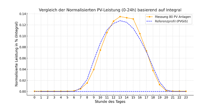 BILD9