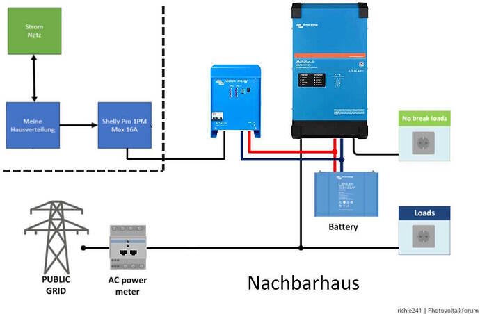multiplus2_parallel_zum_netz_Skylla.JPG