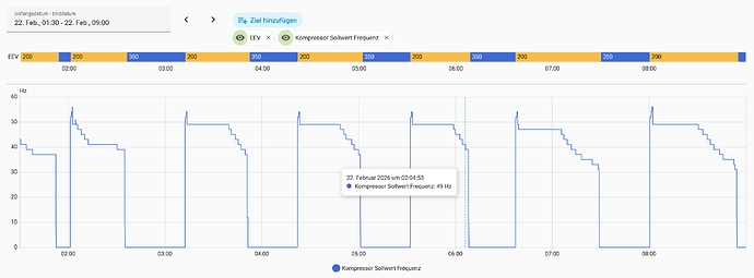 Frequenz-unter50HZ-EEV-Fehler-keine-Regelung