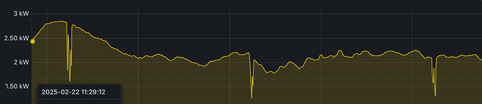 grafik