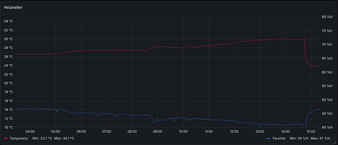 grafik