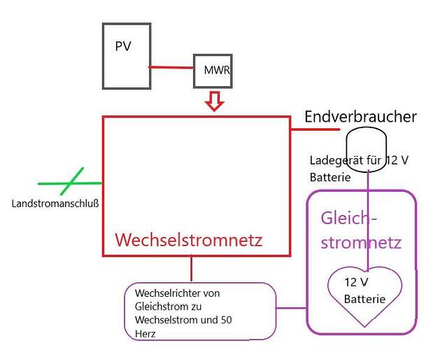 Idee Wohnmobil.jpg