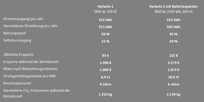 Vergleich