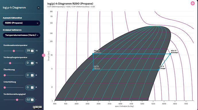 grafik