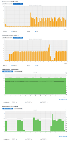 grafik