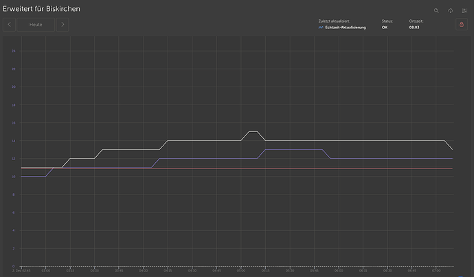Bildschirmfoto 2025-12-02 um 08.03.25