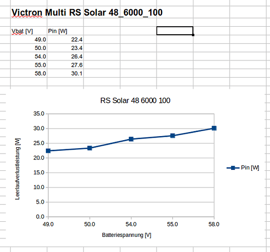 Victron_Multi_ RS_Solar_48_6000_100_idle