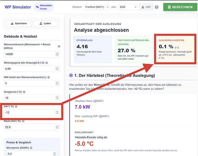 grafik