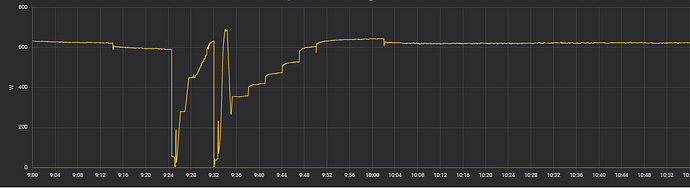 grafik