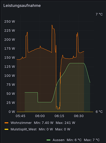 1h