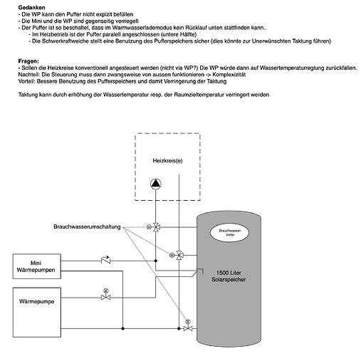Wärmepumpe_Schema_Integration_kleinerWPs