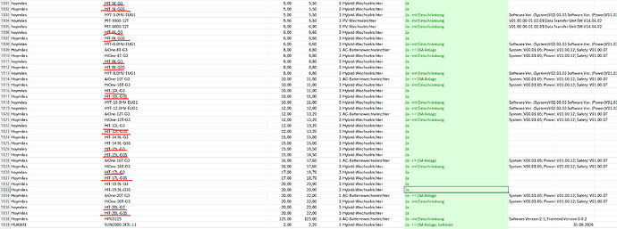 TOR Liste