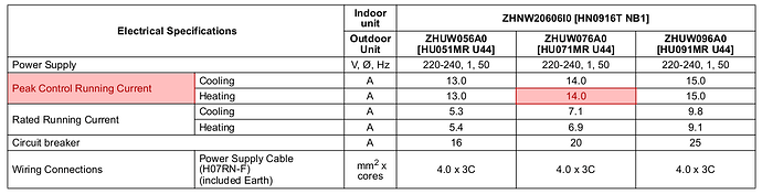 LG.ThermaV_peak.control.running.current