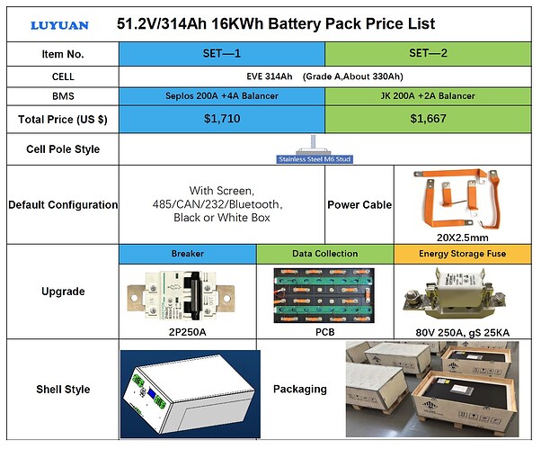 Amy Wan Akku Pack 14,4:16,1kwh Shenzhen Luyuan