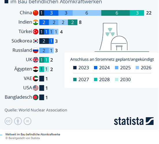 statistica 20230426.png