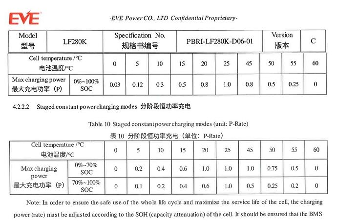 LF280K June 2023