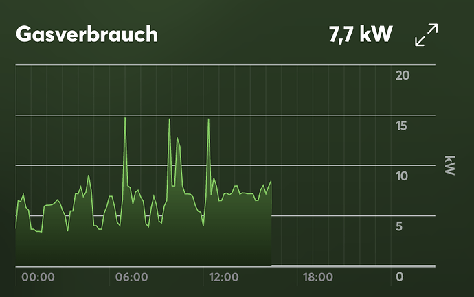 Bildschirmfoto 2025-12-22 um 16.21.38