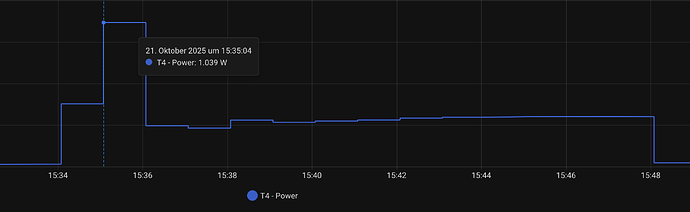 grafik
