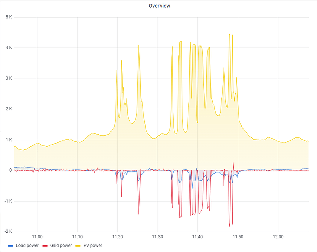 SolarAssistant 23.05.23_1.png