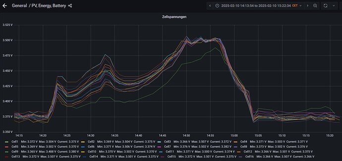 cell_balancing_grafana_10022025