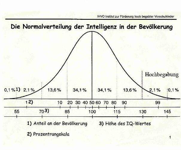 Normalverteilung_der_Intelligenz_ENGL-2-small.jpeg