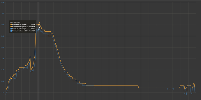 grafik