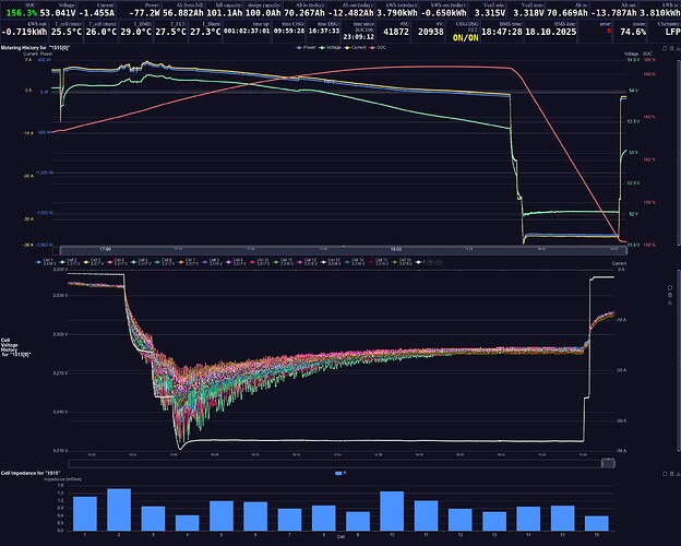 AHED_BMS_EVE100A_ImpCompensation_v181025