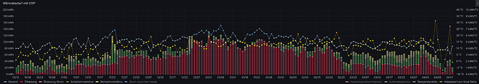 grafik