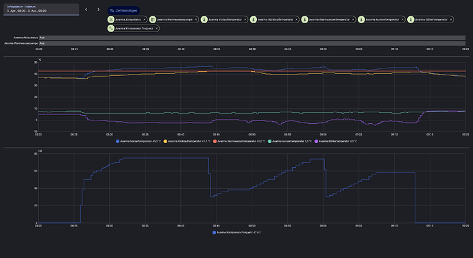Screenshot 2026-04-03 at 11-14-22 Verlauf – Home Assistant