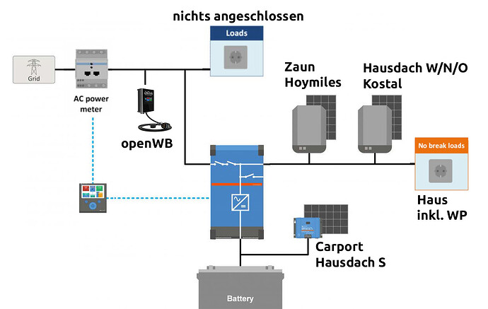 Anlagenübersicht