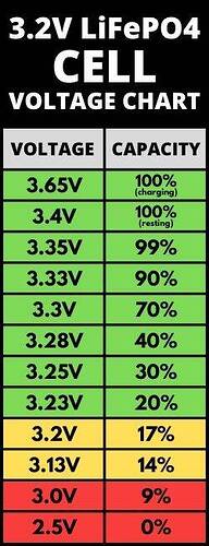 LiFePO4-Battery-Voltage-Charts-1Cell.jpg