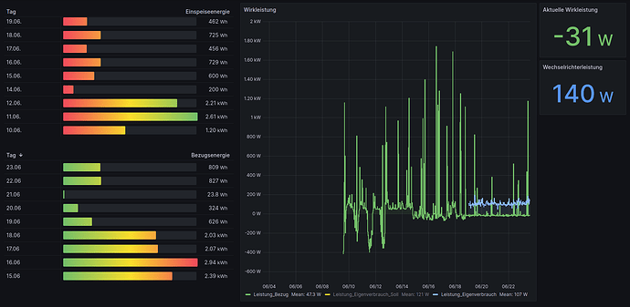 20230623_Dashboard.png