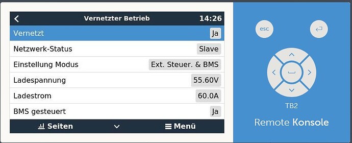 vernetzter Betrieb