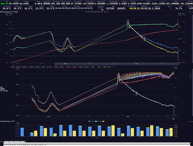 1515_SOC100a_v200226a