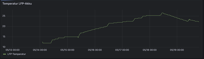 grafik