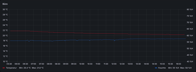 grafik