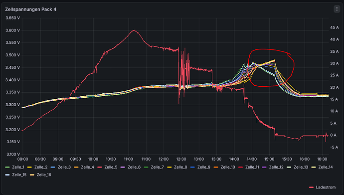 grafik